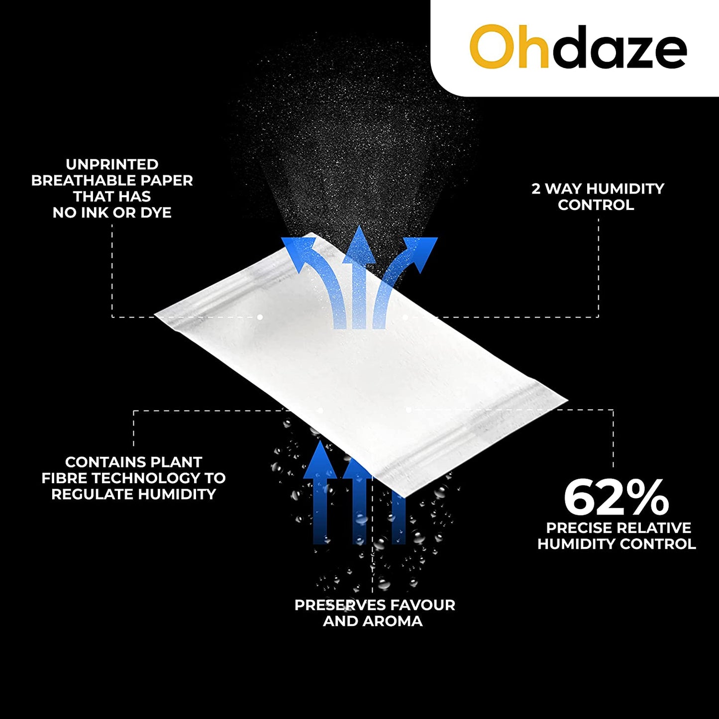 The ultimate 2 way humidity pack 62 % that will release and absorb pure water vapour to keep your flower, herbs, medicine and food contents as fresh as possible